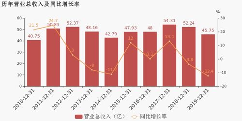 华胜天成2019年扭亏为盈，云计算产品及服务成利润增长关键驱动力